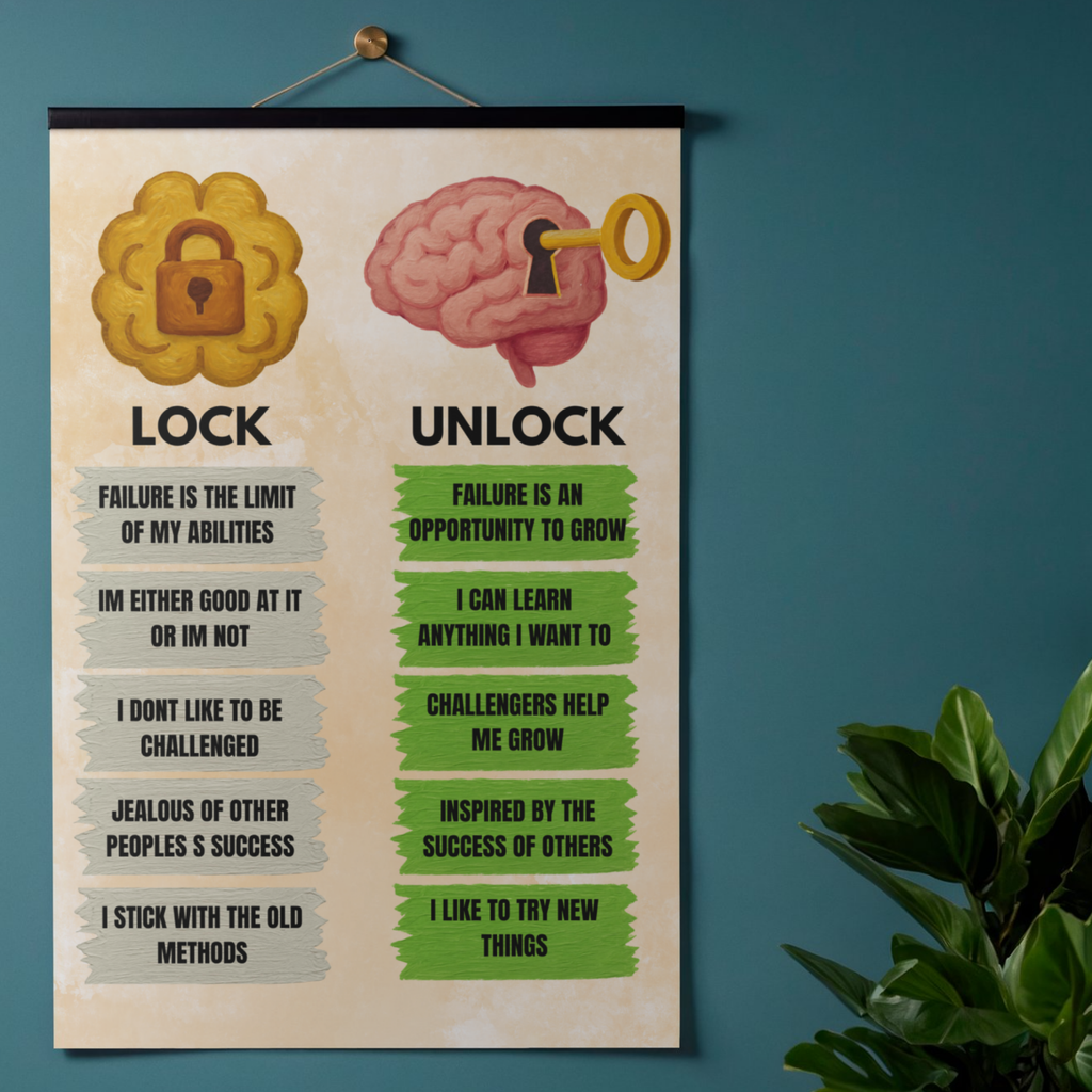 Growth Mindset Office Poster PDF PNG | Motivational Wall Art for Office & Workspace | Productivity & Success Mindset Decor | Instant Download